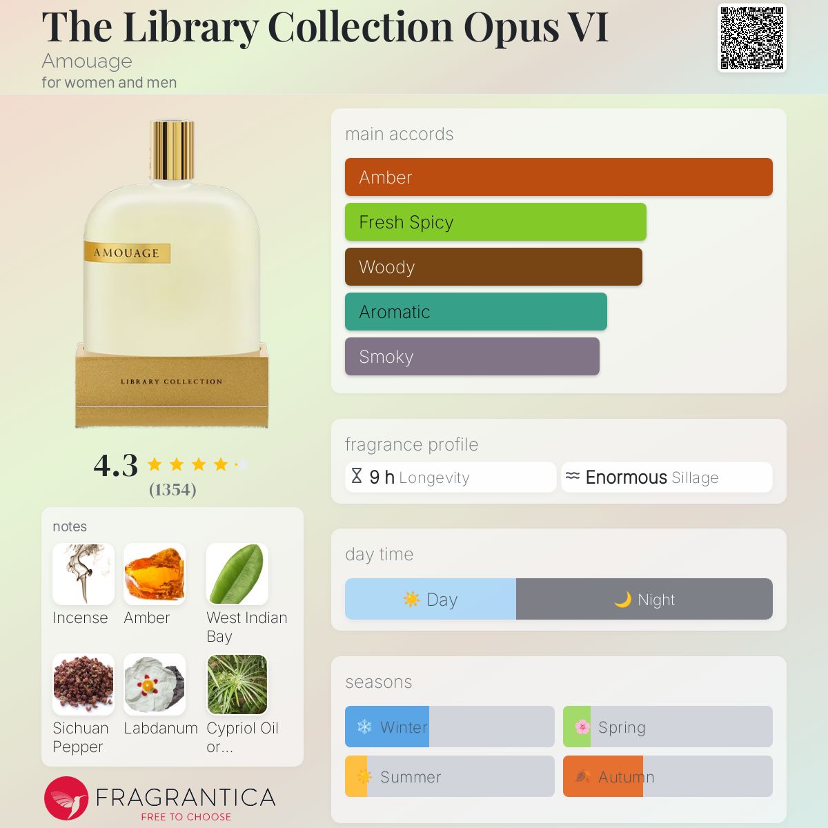 The Library Collection Opus VI Amouage perfume a fragrance for