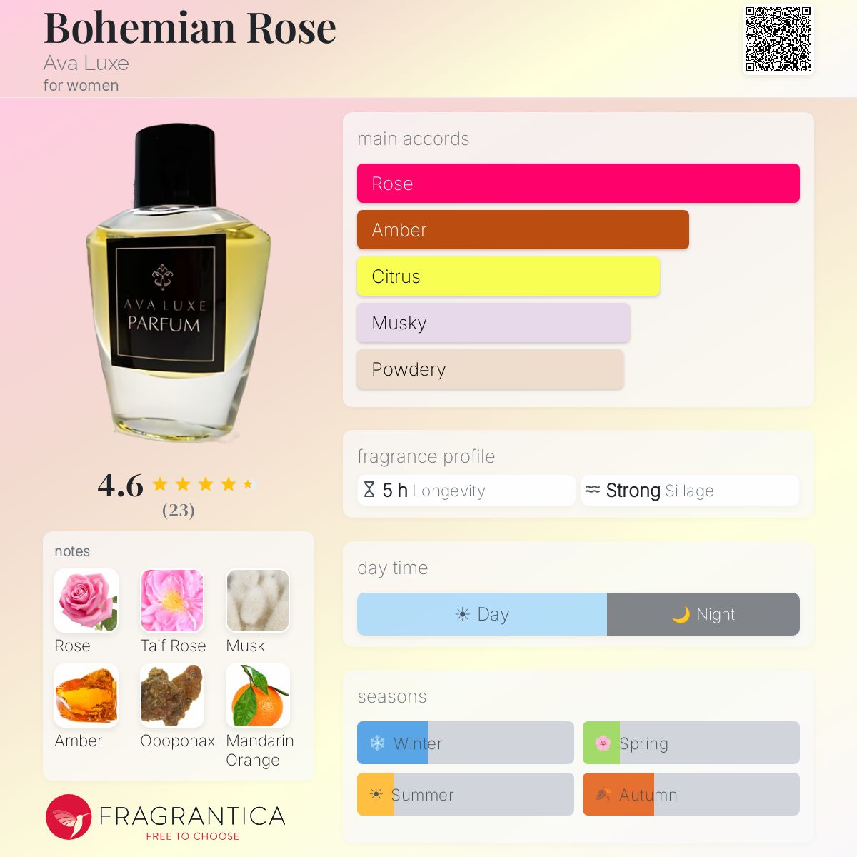 Fragrantica image 5