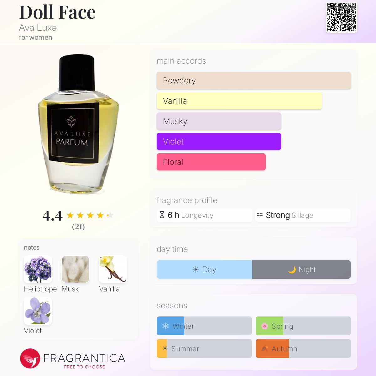Fragrantica image 5