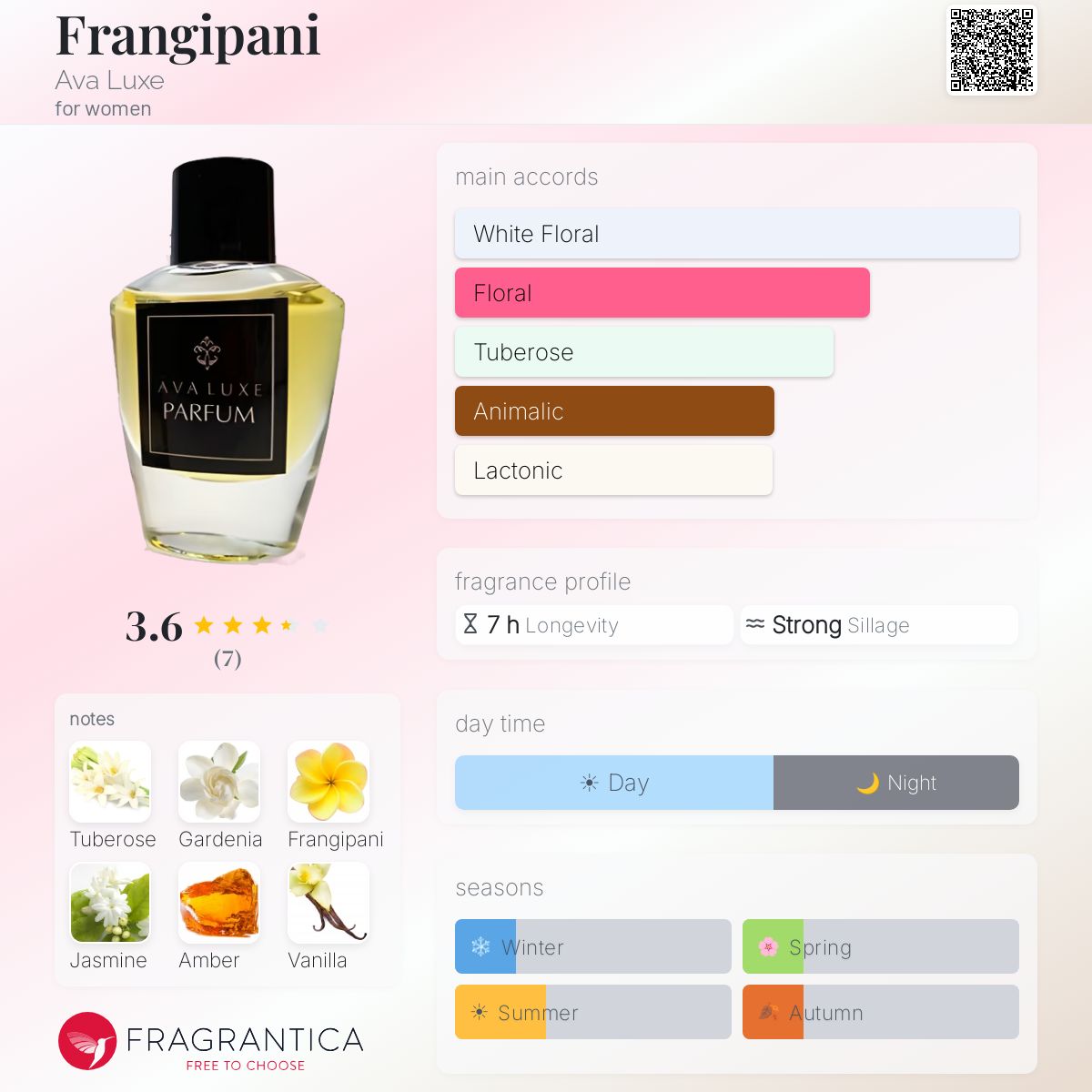 Fragrantica image 5