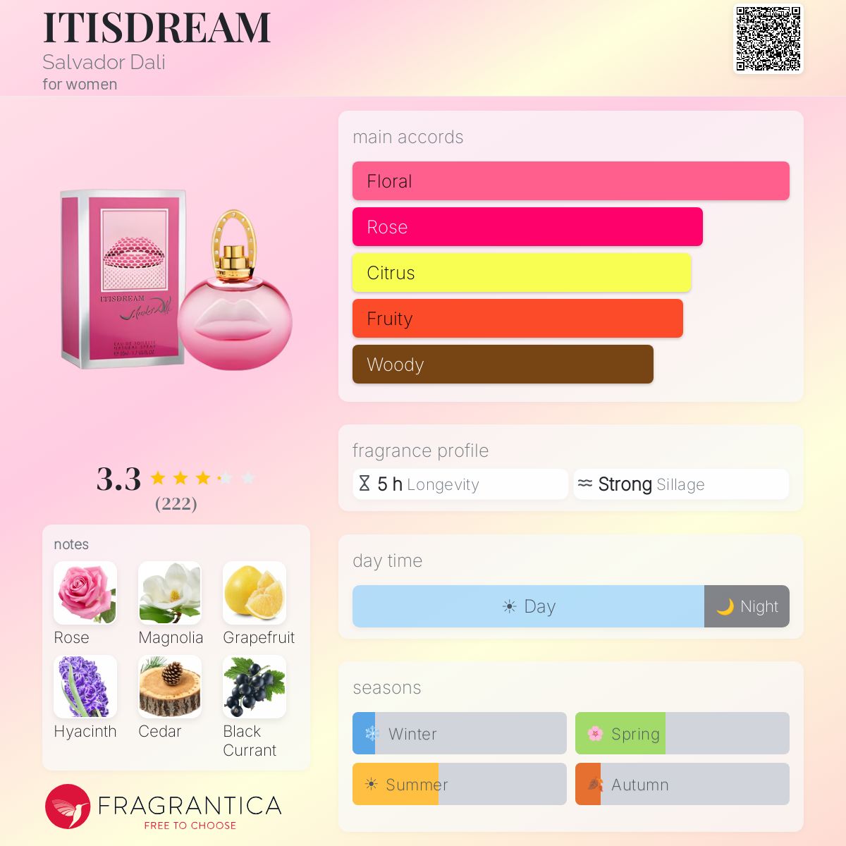 Fragrantica image 5