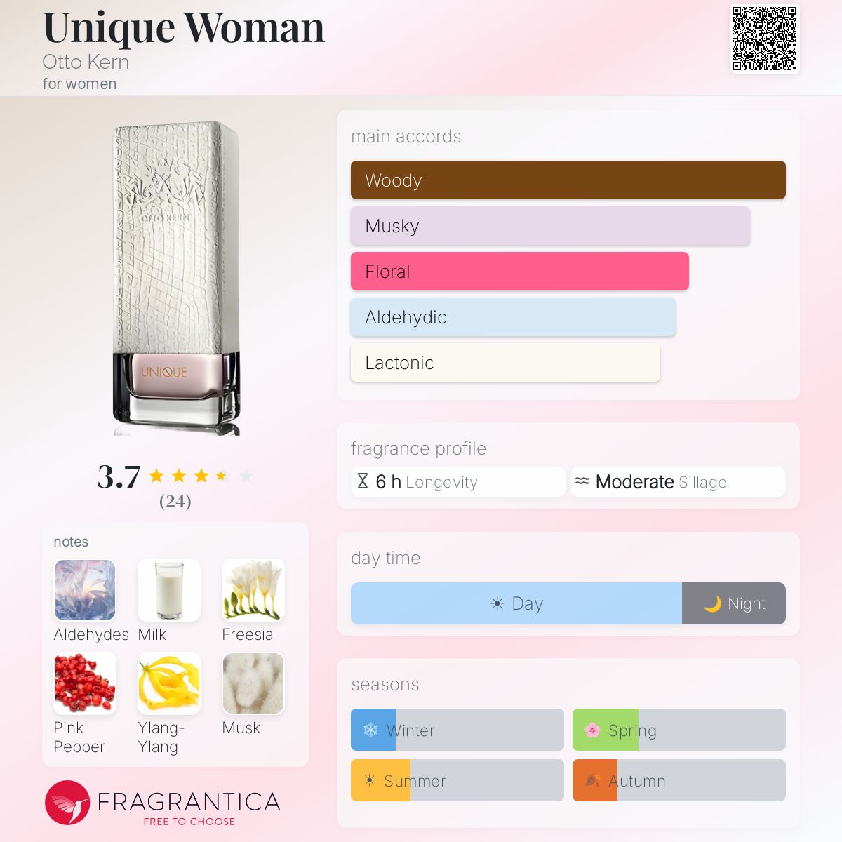 Fragrantica image 5