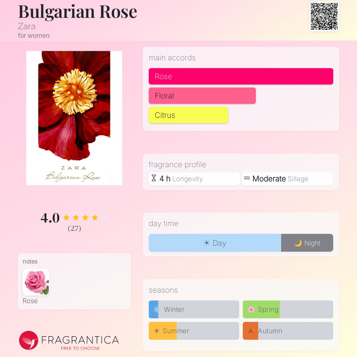 Fragrantica image 5
