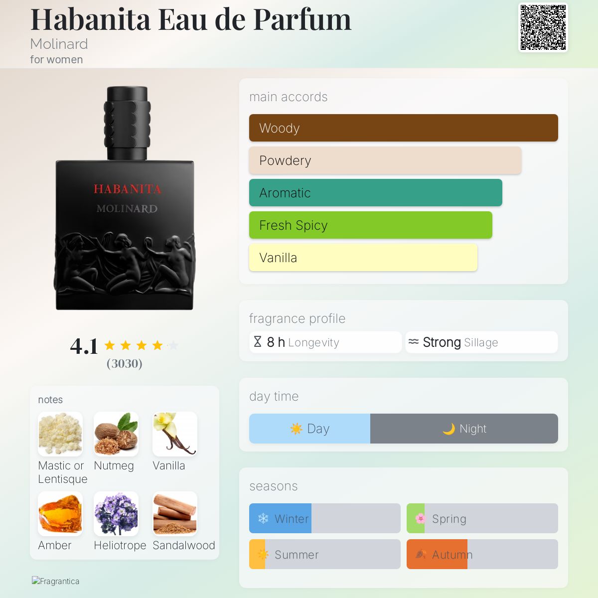 Narcissus Cafe - Natural Perfume - 1 Ml - UK Australia