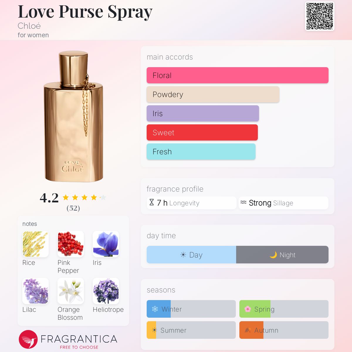 Love Purse Spray Chloé perfume - a fragrance for women 2012