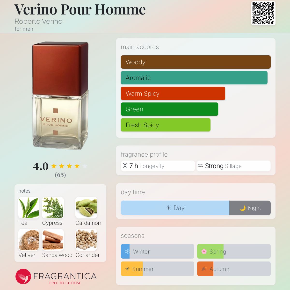 Profile card