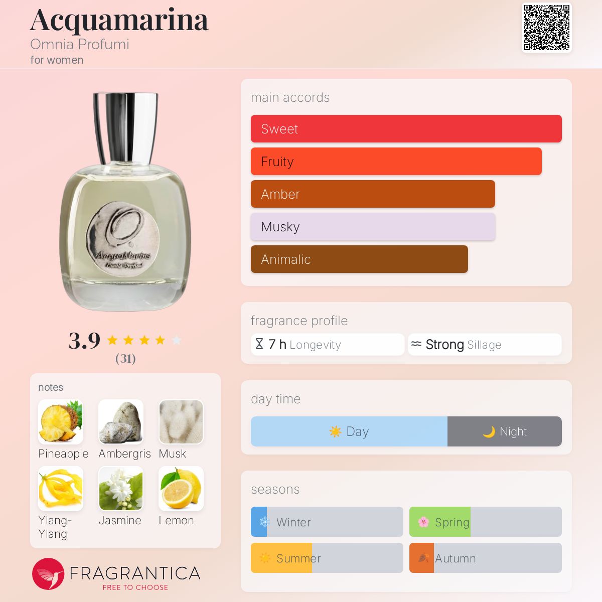 Acquamarina Omnia Profumi perfume a fragrance for women 2005