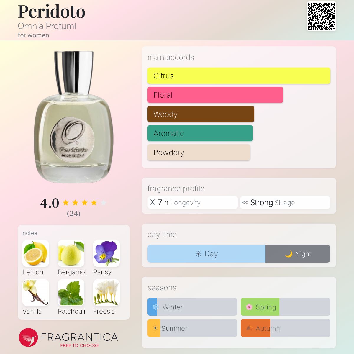 Fragrantica image 5
