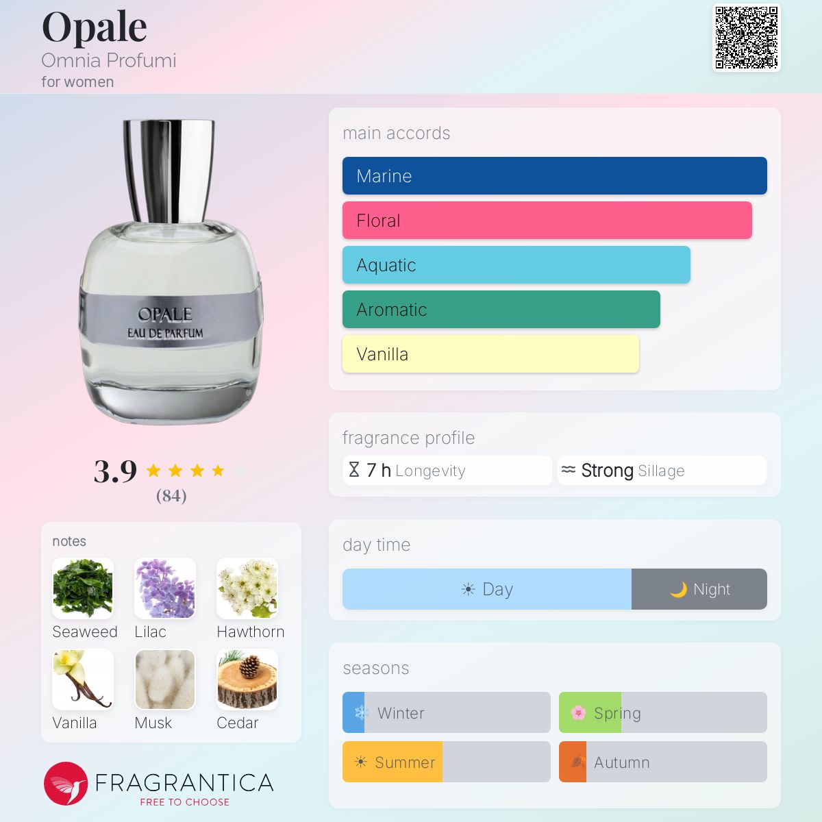 Profile card