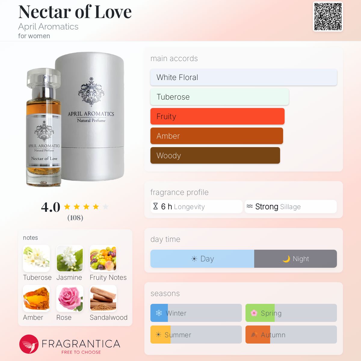 Fragrantica image 5