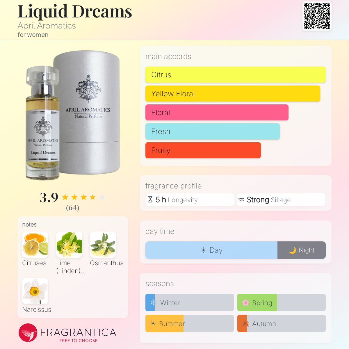 Fragrantica image 5