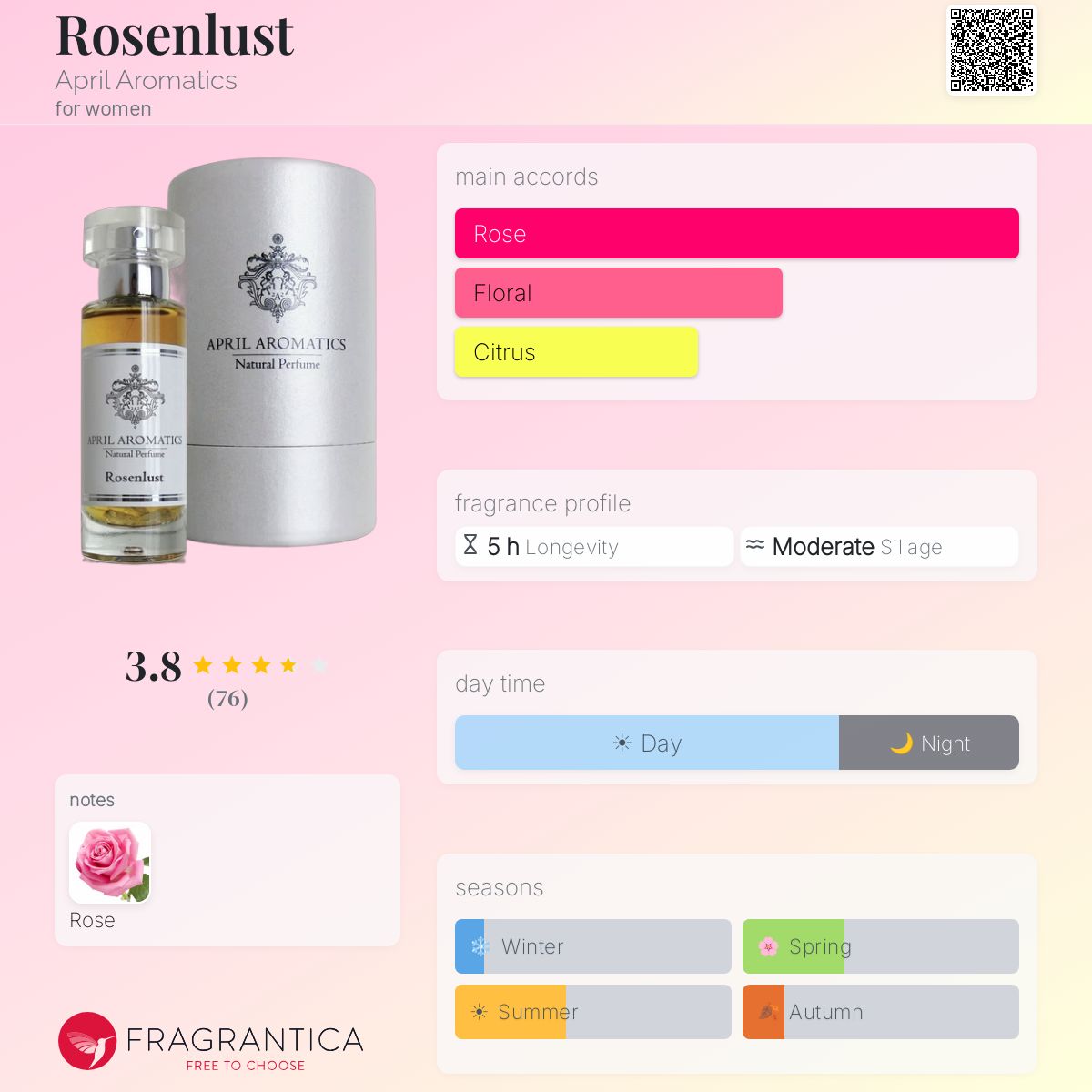 Fragrantica image 5