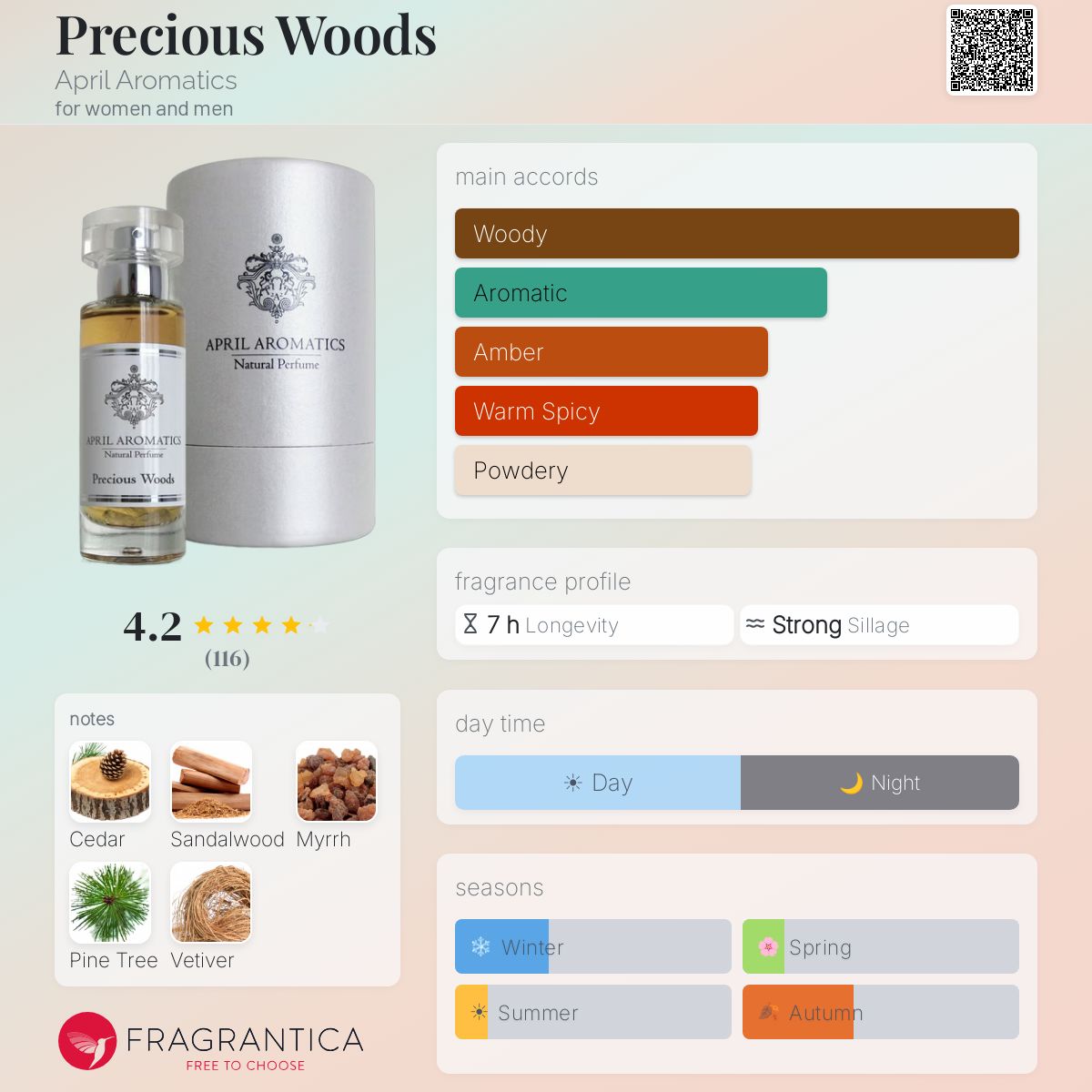 Fragrantica image 5