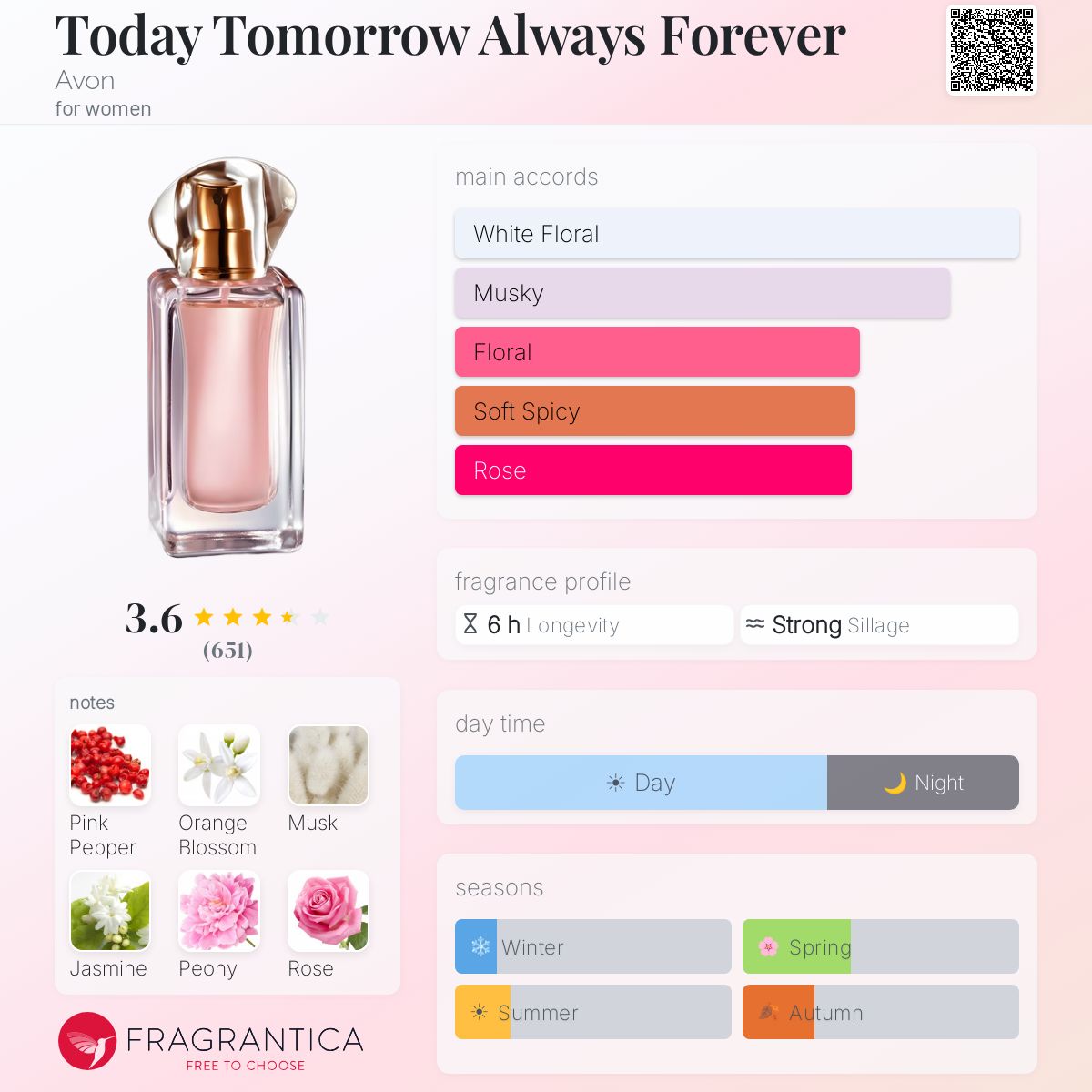 Fragrantica image 5