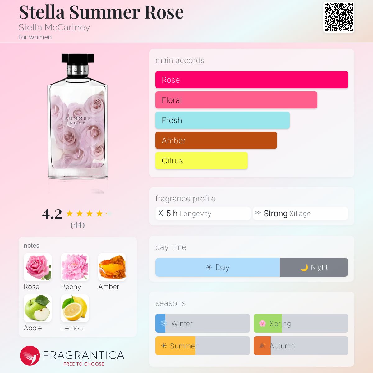 Fragrantica image 5