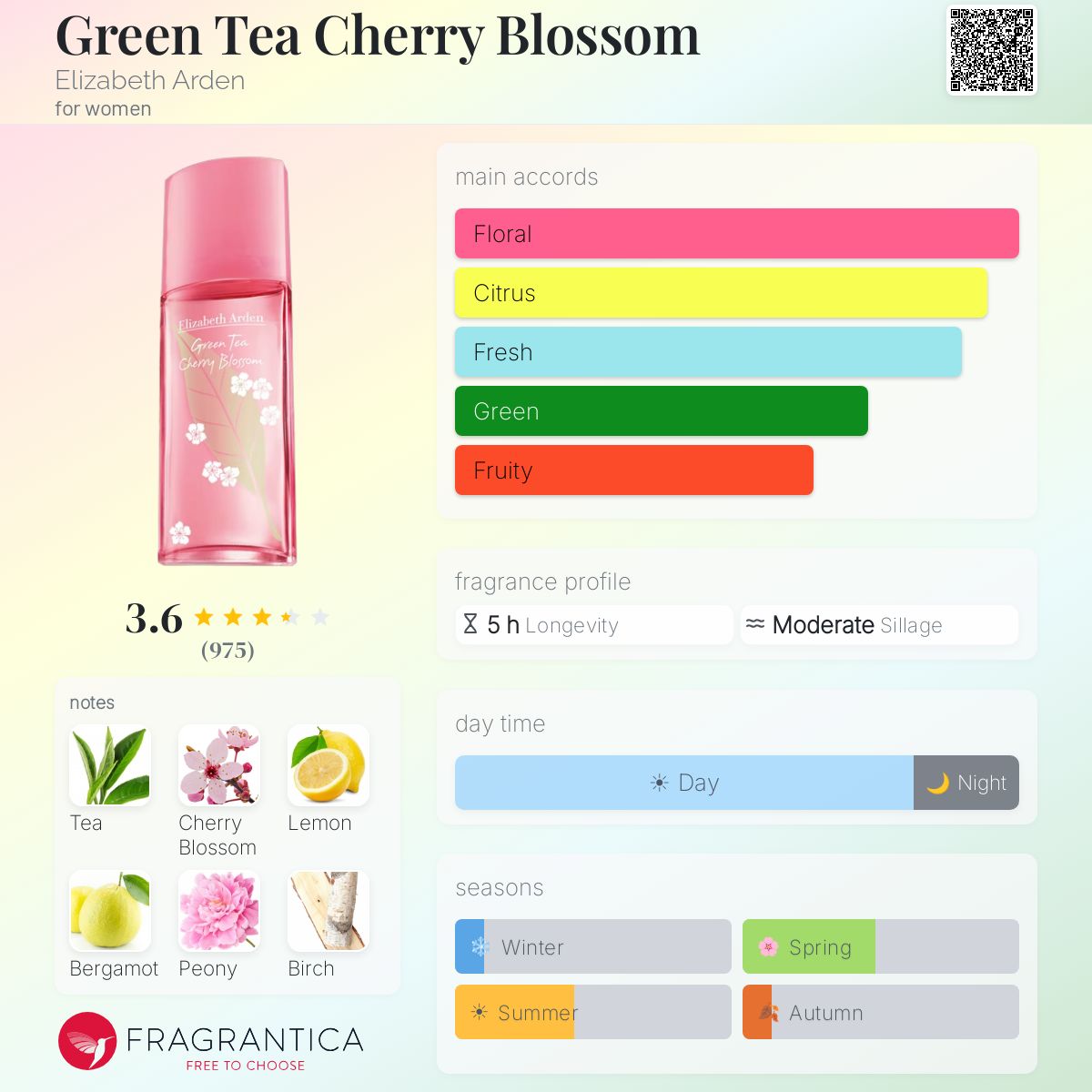 Fragrantica image 5
