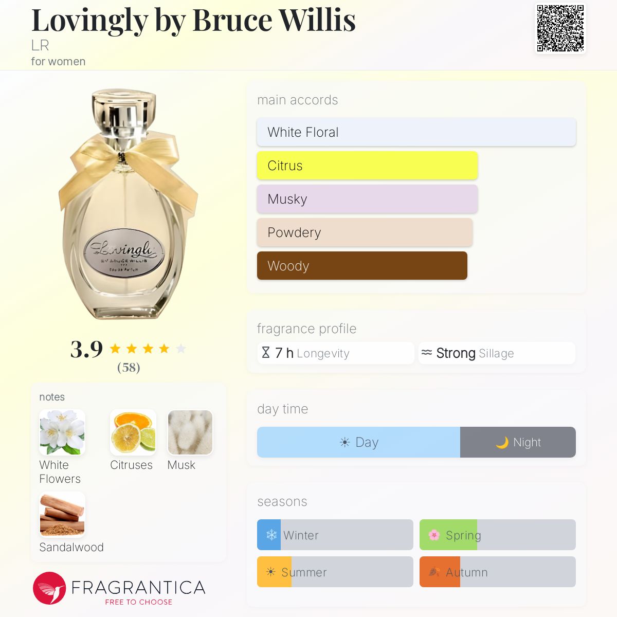 Fragrantica image 5
