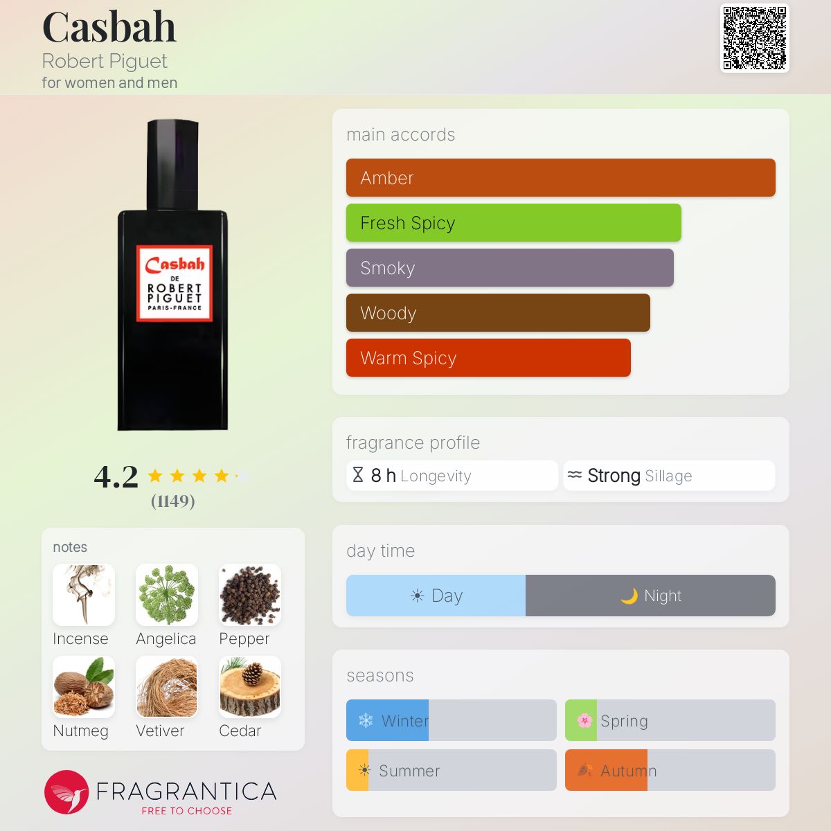Profile card