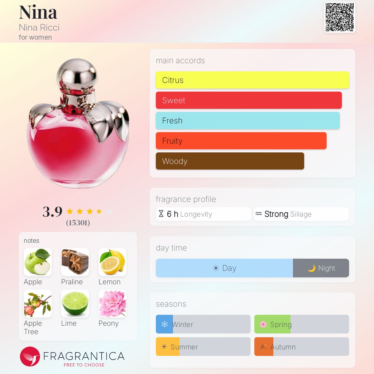 Profile card