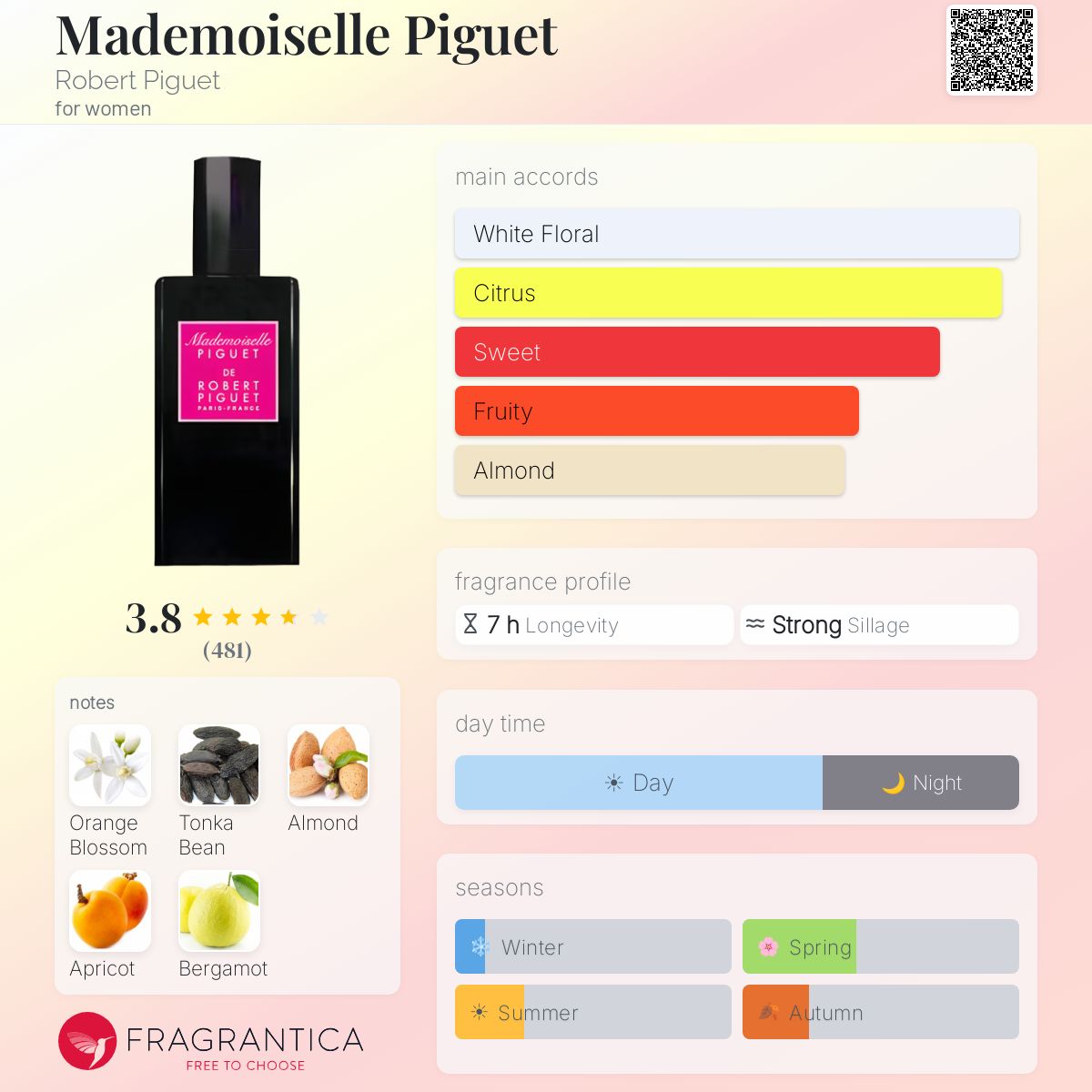 Mademoiselle Piguet Robert Piguet perfume - a fragrance for women 2012