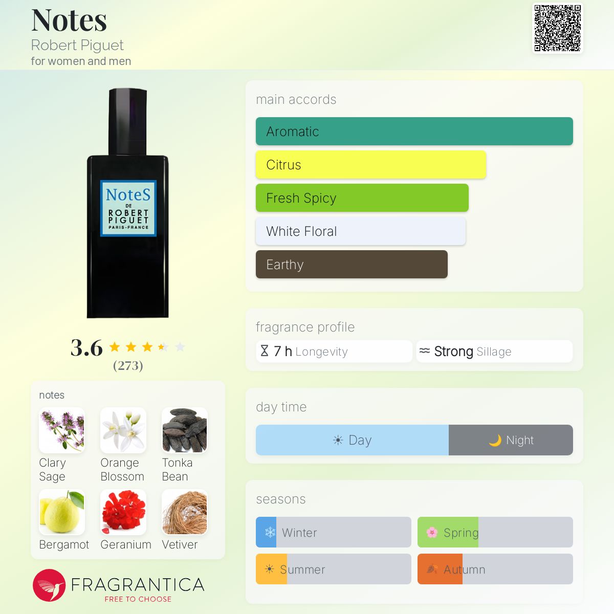 Fragrantica image 5