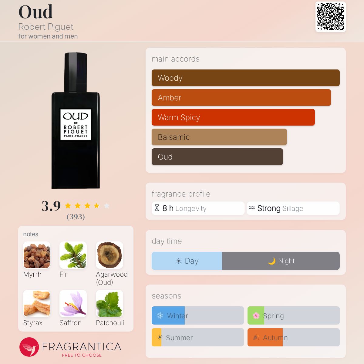 Profile card