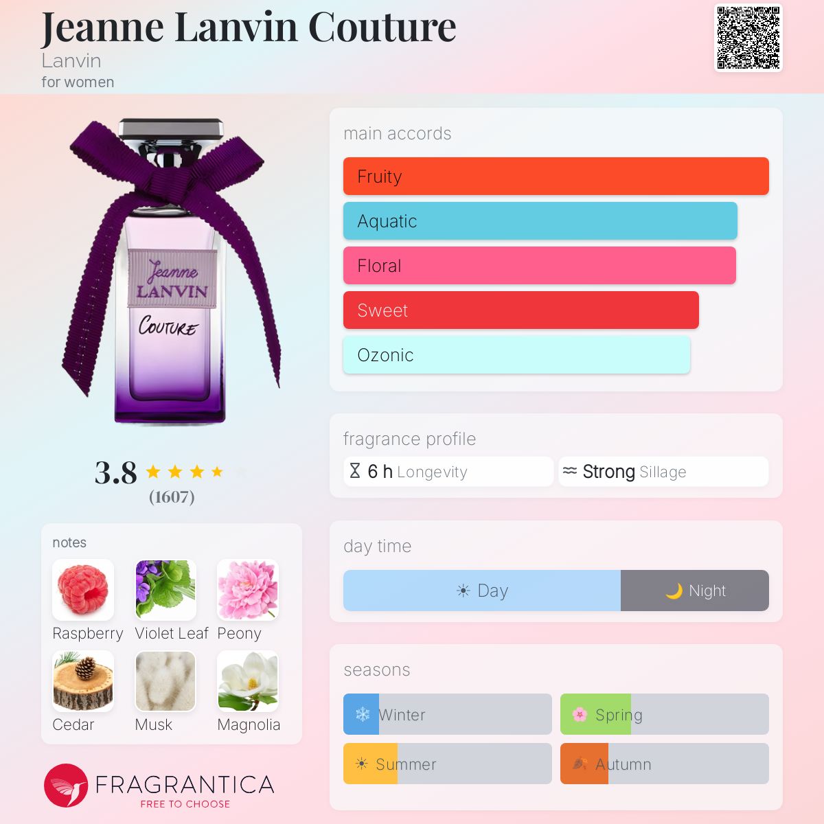Fragrantica image 5