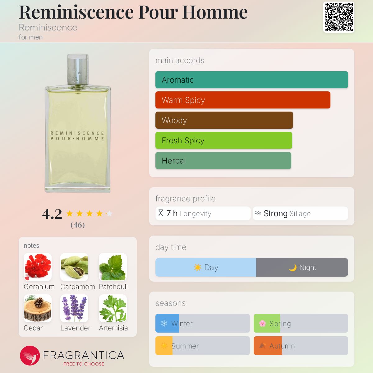 Ford Tobacco Vanille Reminiscence Vanille Santal Fragrantica