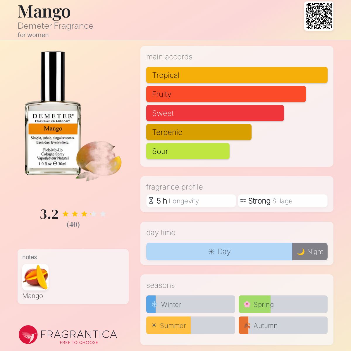 Fragrantica image 5