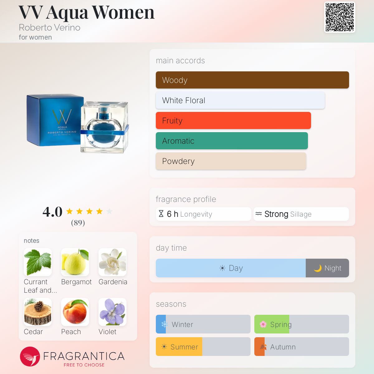 Profile card
