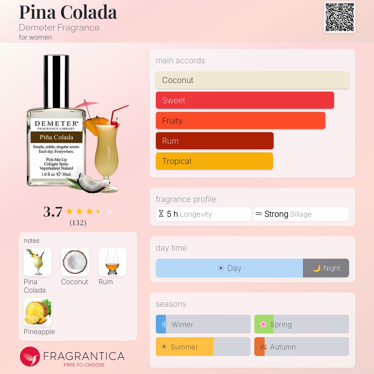 Fragrantica image 5