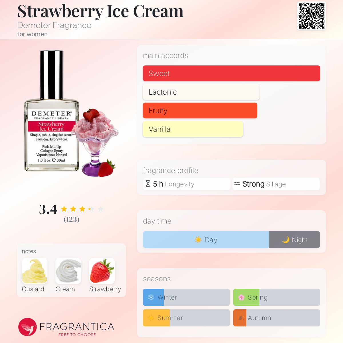 Strawberry Ice Cream Demeter Fragrance perfume a fragrance for women