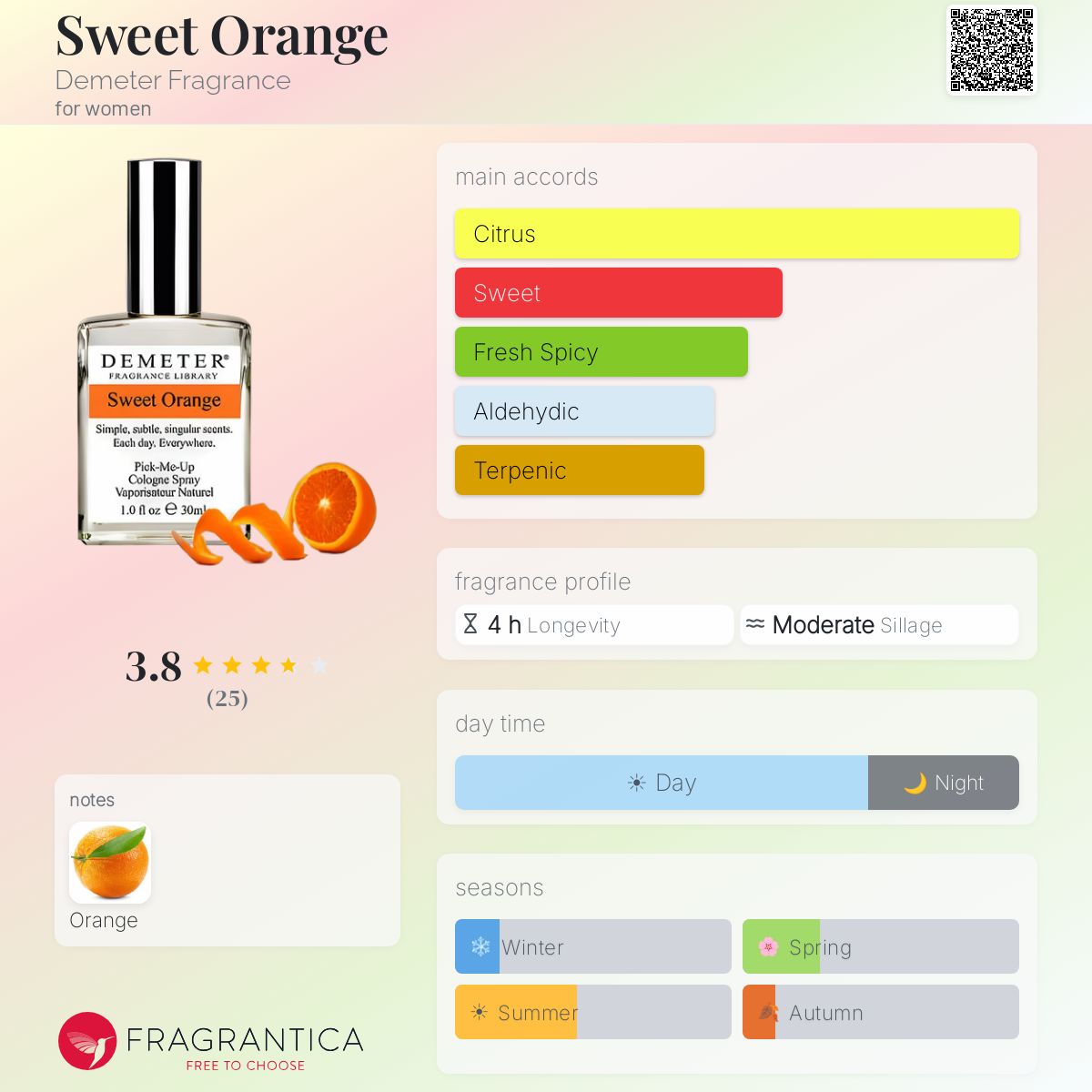 Fragrantica image 5