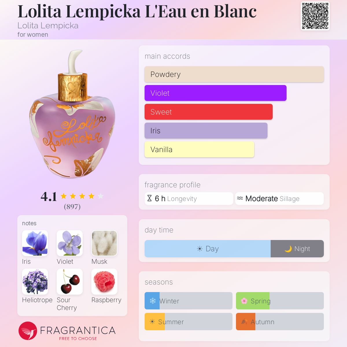 Fragrantica image 5