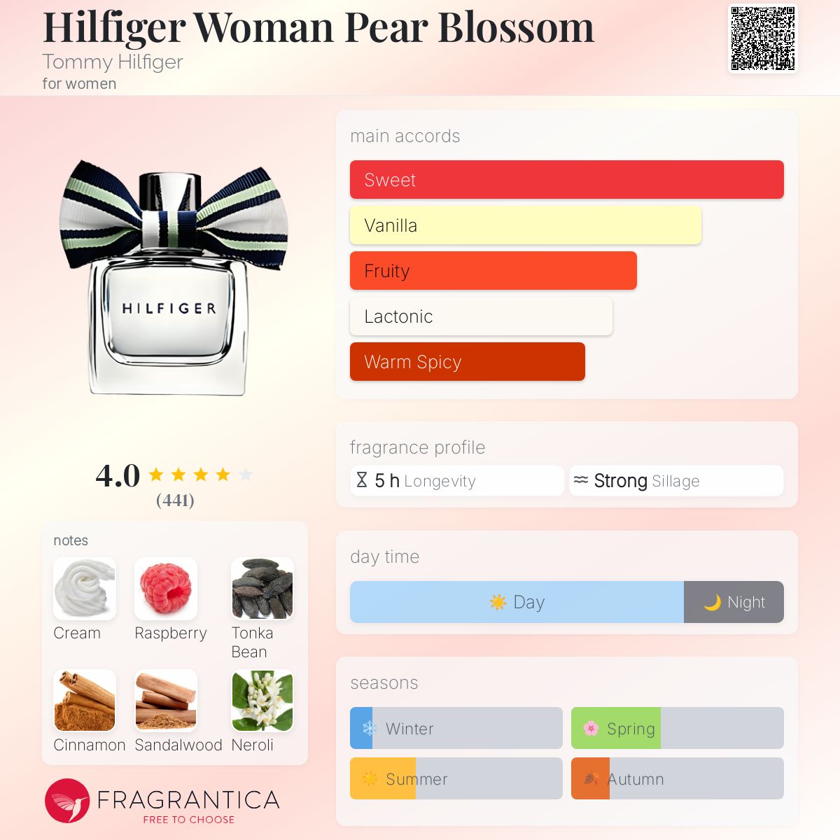 Peach Blossom Tommy Hilfiger Pear Blossom Fragrantica Tommy