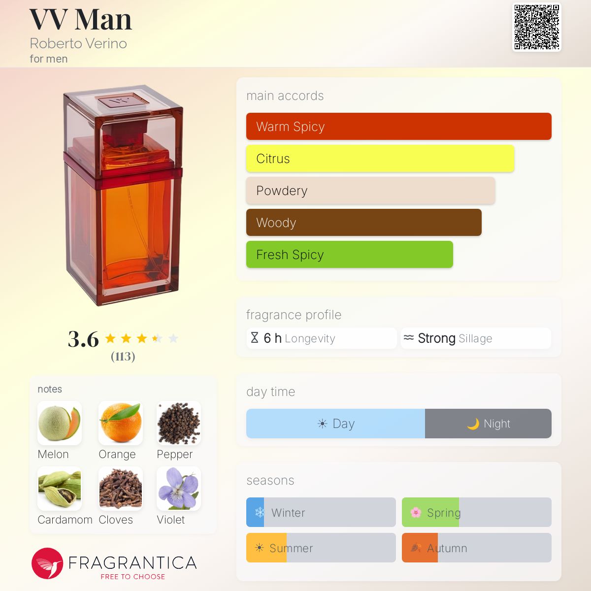 Fragrantica image 5