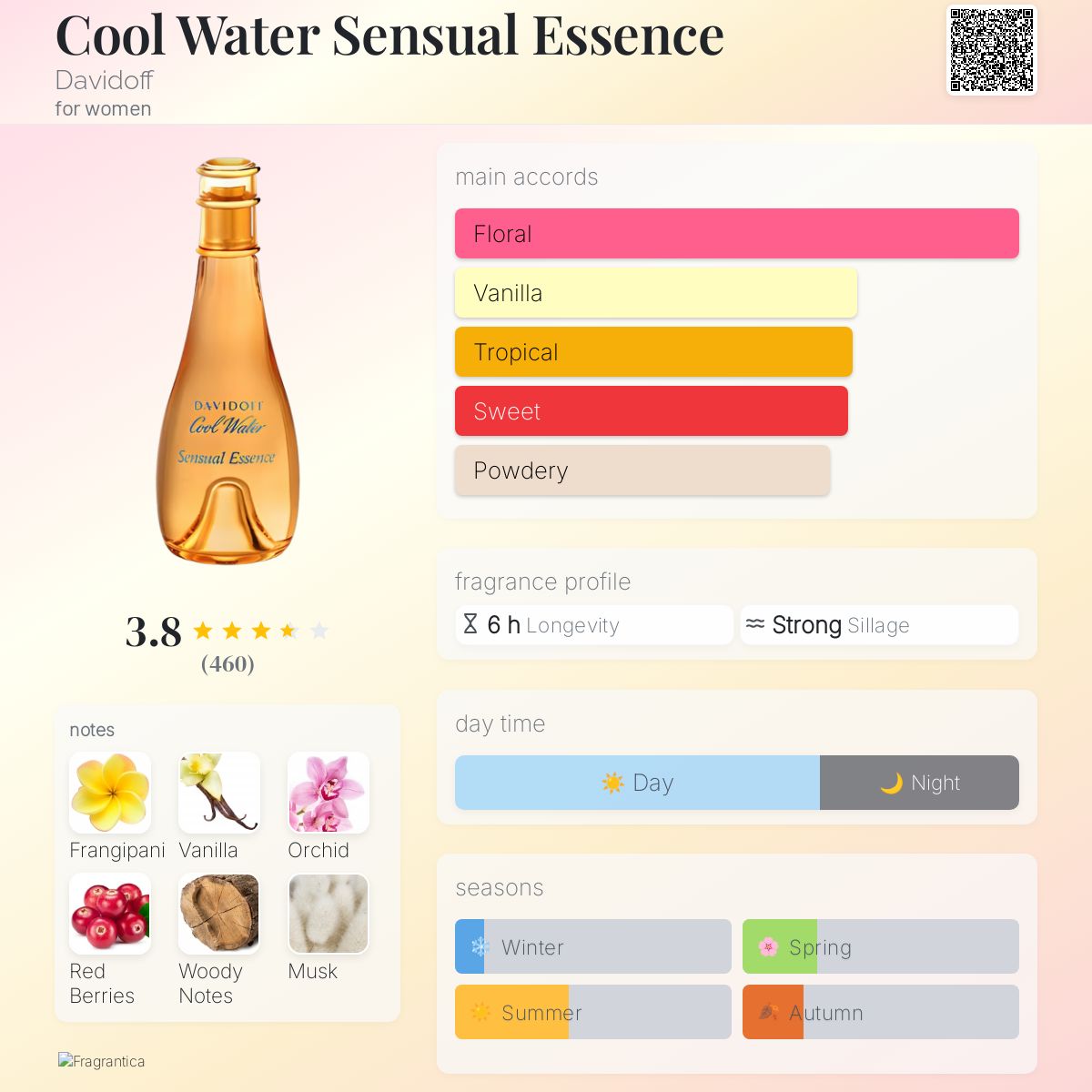 Essence Eau De Parfum Cool Water Sensual Essence Cool Water