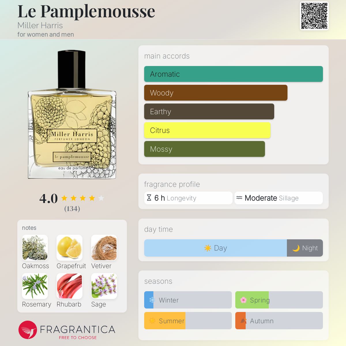Le Pamplemousse Miller Harris perfume a fragrance for women and