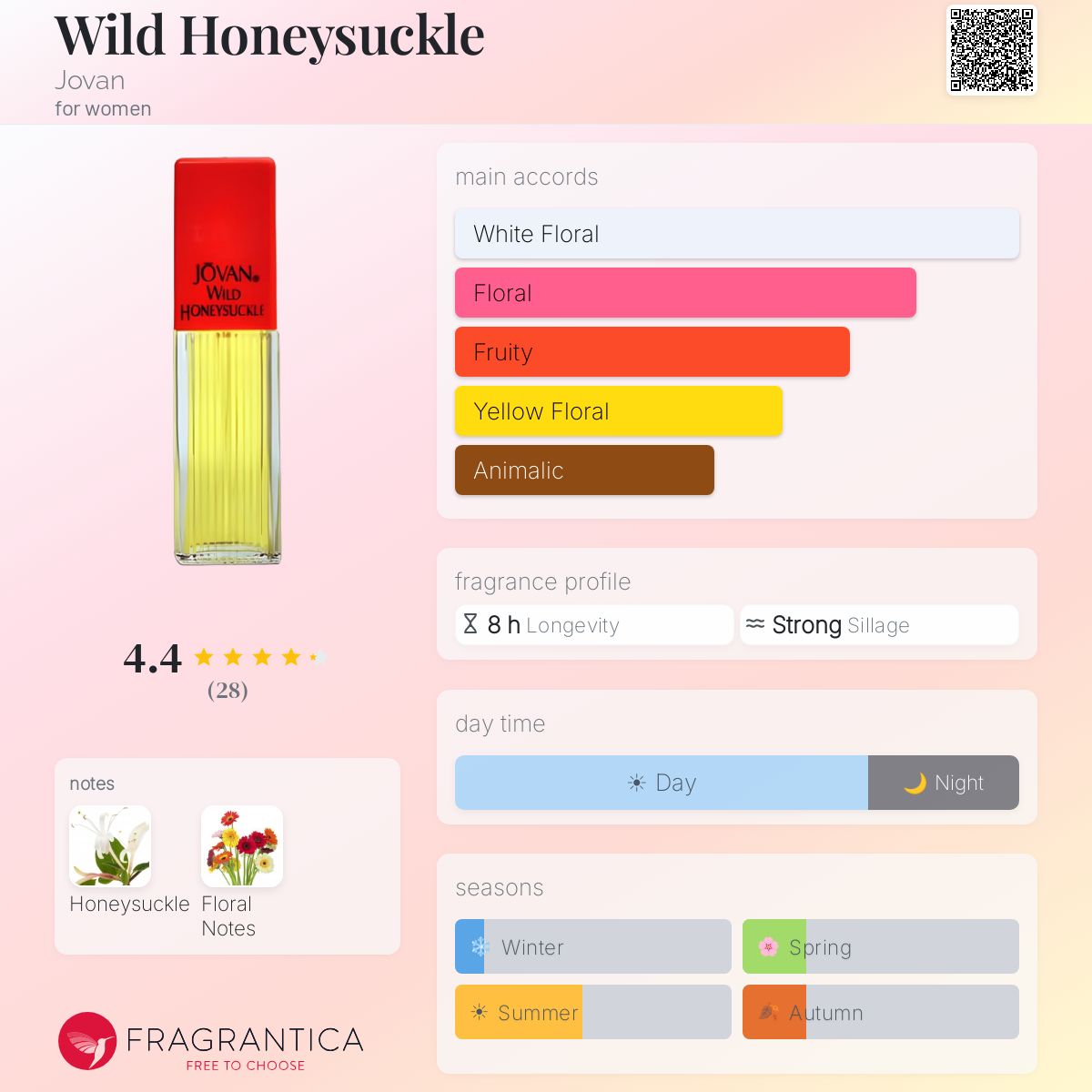 Fragrantica image 5