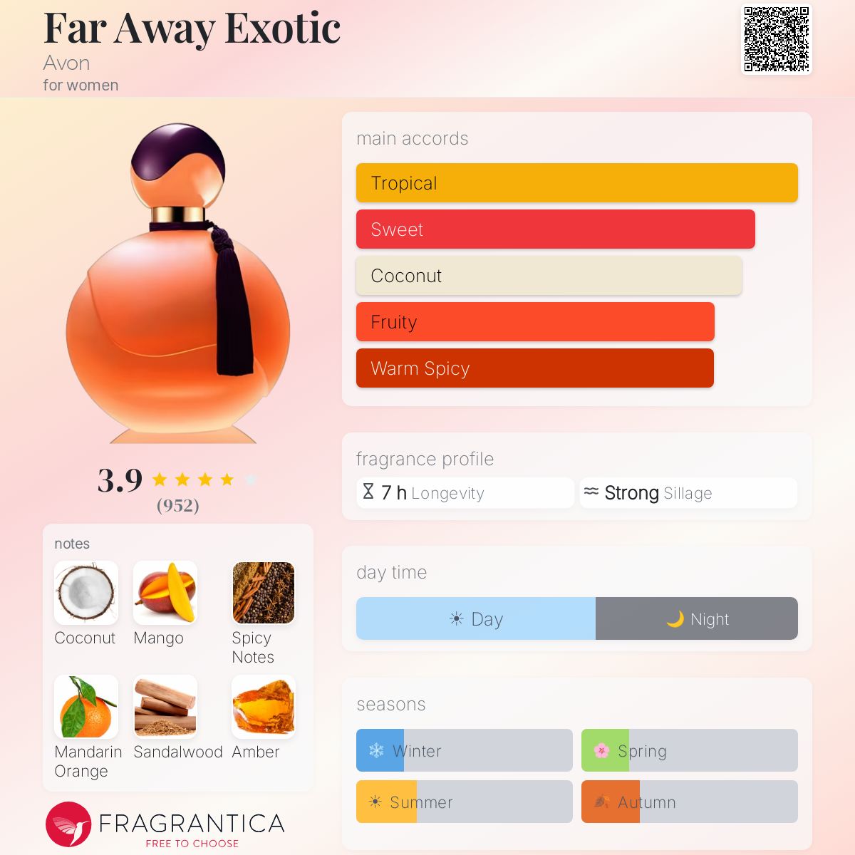 Profile card