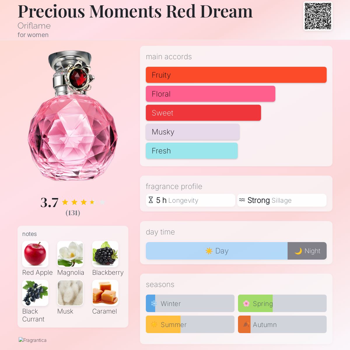 Precious Moments Red Dream Oriflame perfume a fragrance for