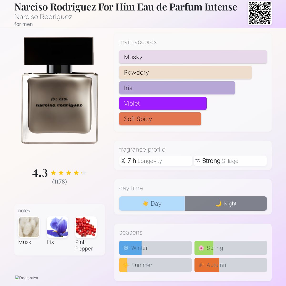 Narciso Rodriguez For Him Eau de Parfum Intense Narciso Rodriguez