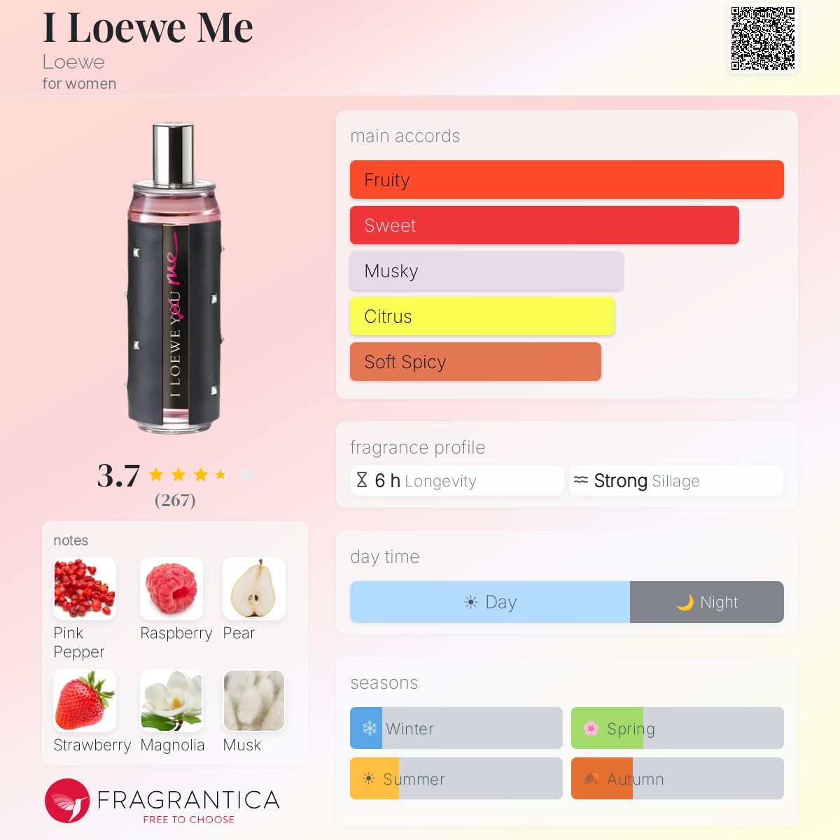 Fragrantica image 5