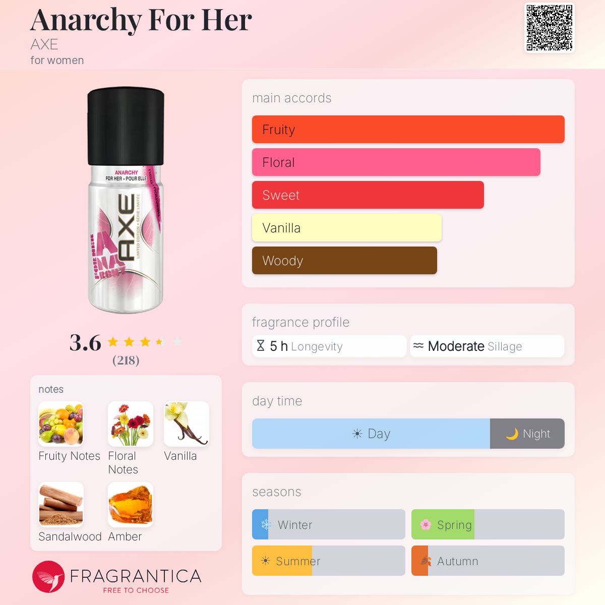 Fragrantica image 5
