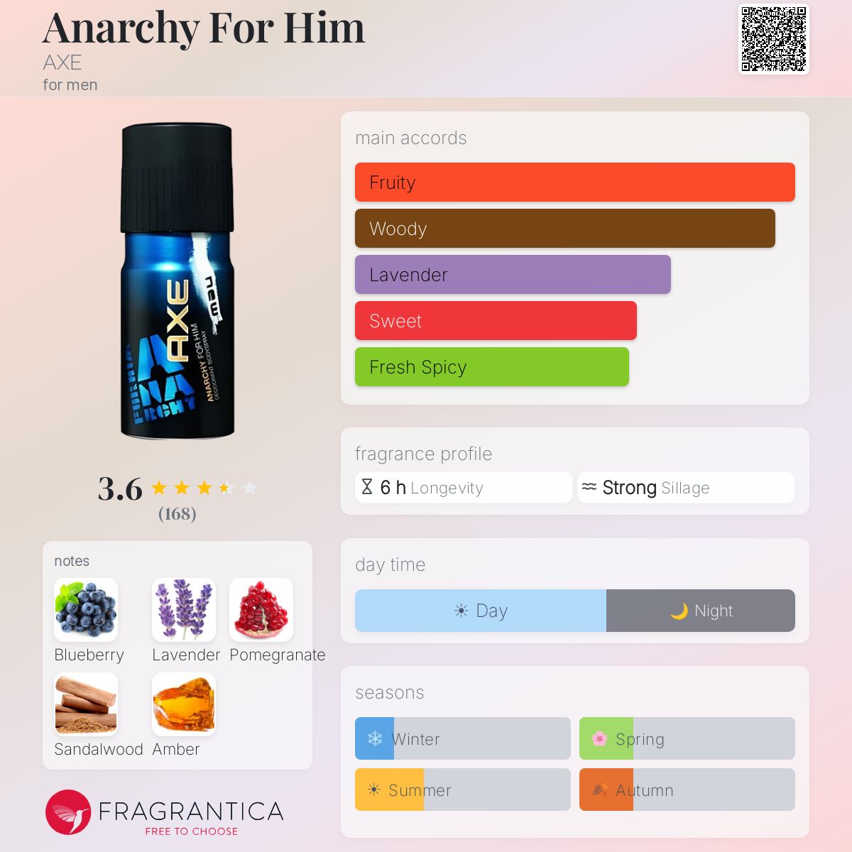 Fragrantica image 5