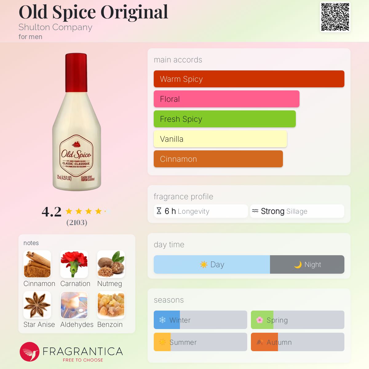 www.fragrantica.com