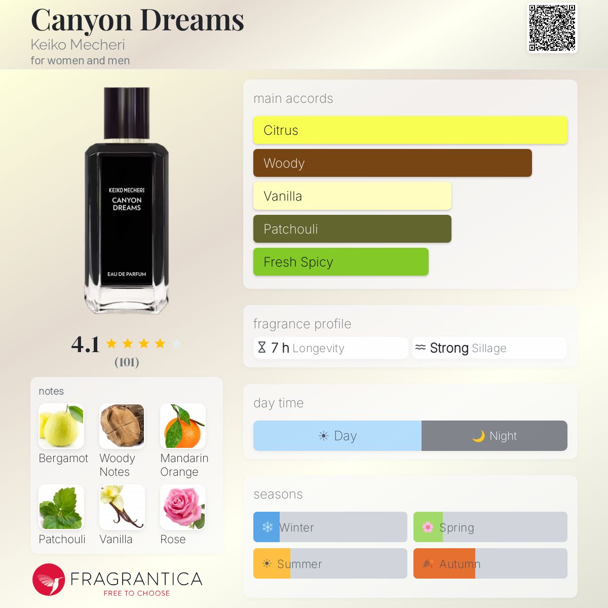 Fragrantica image 5