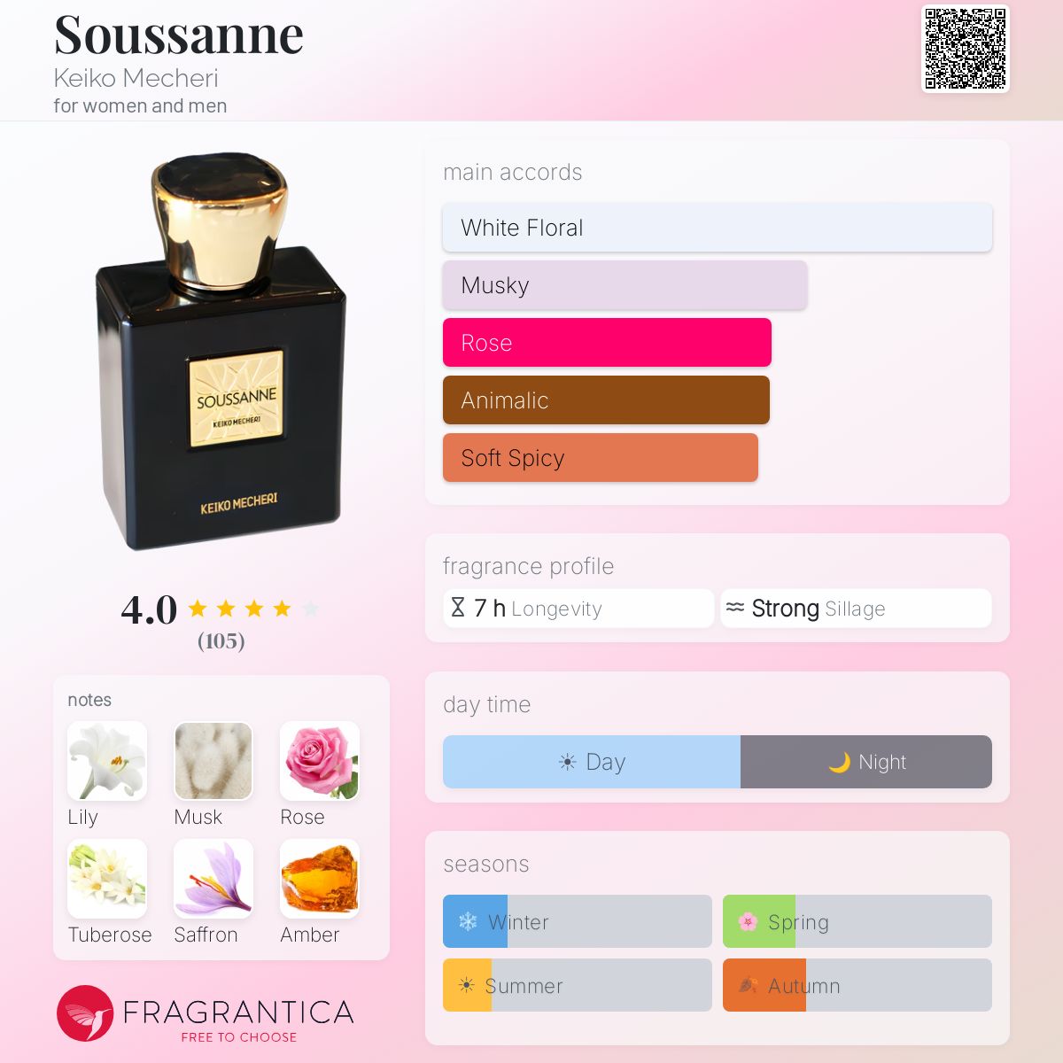 Fragrantica image 5