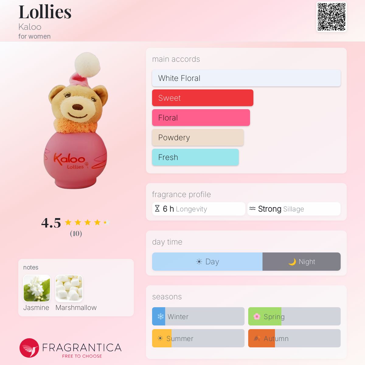 Fragrantica image 5