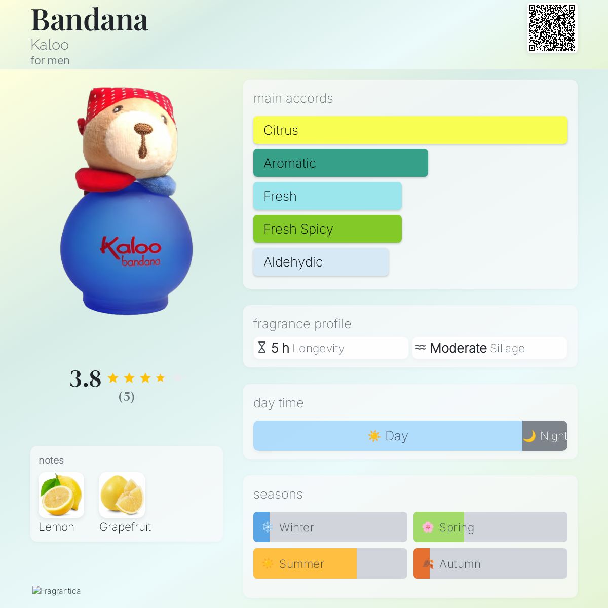 Bandana Kaloo cologne a fragrance for men 2003